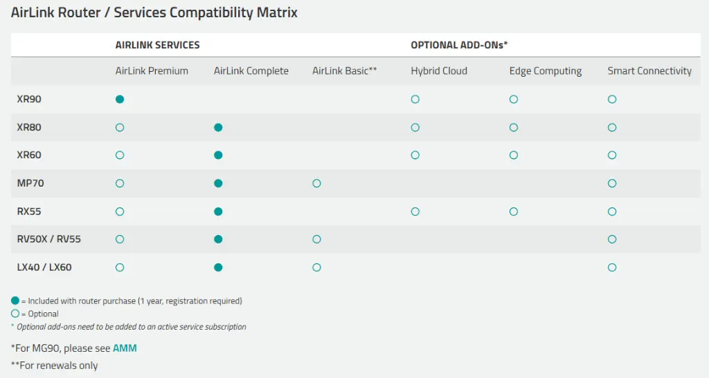 AirLink Router - Services Compatibility Matrix.webp